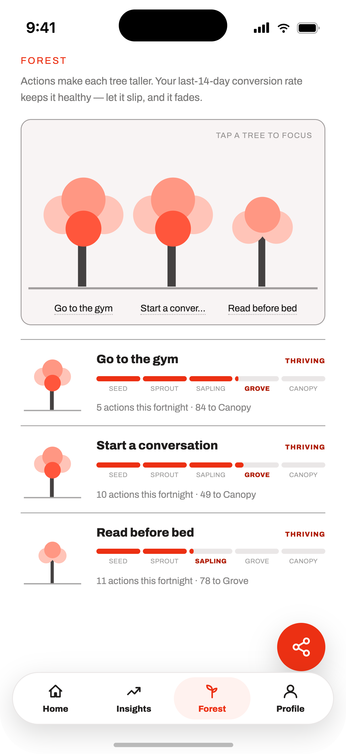 The forest, three thriving trees with stage ladders for each habit